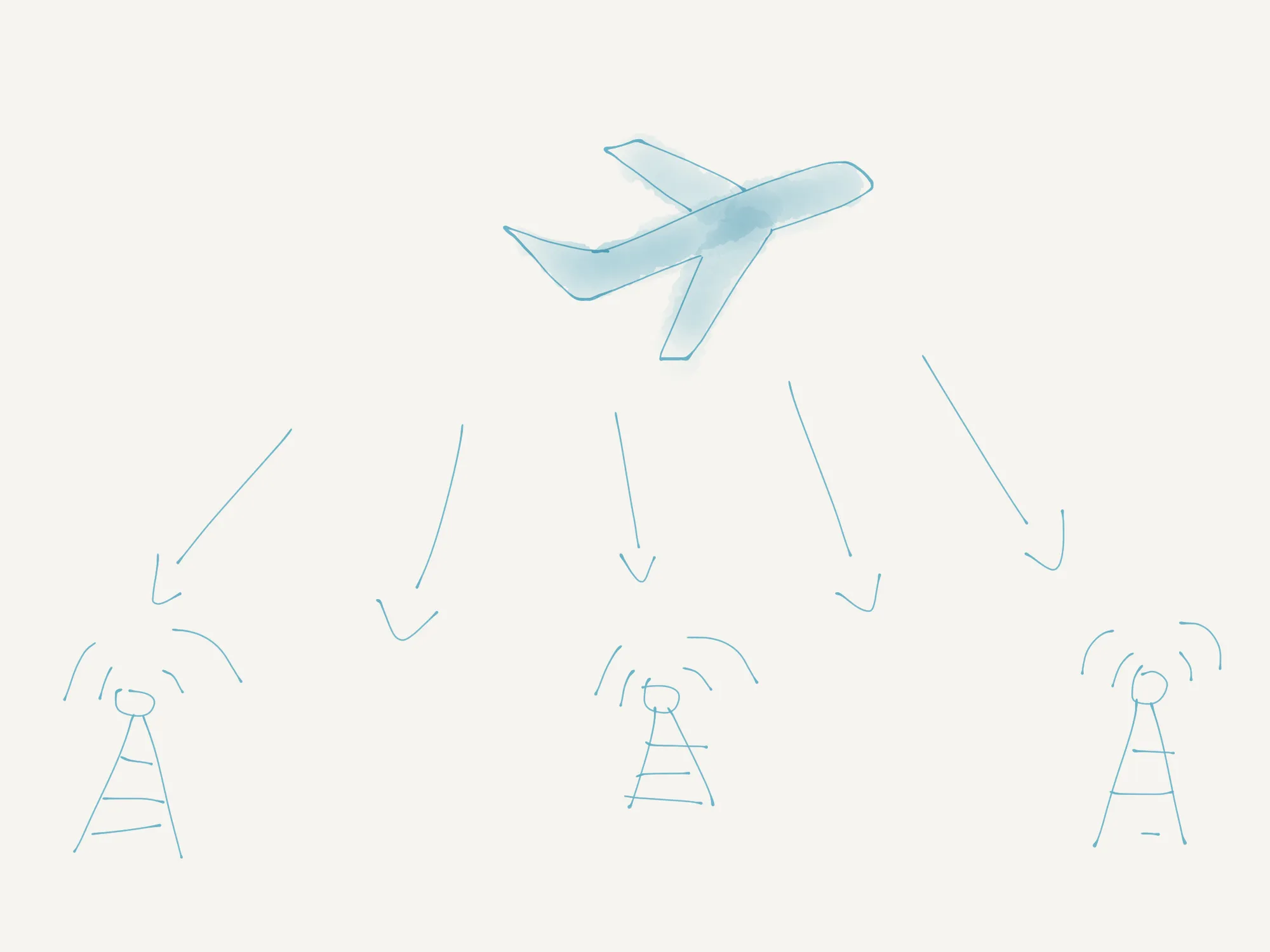 Diagram on how airplanes broadcast ADS-B information